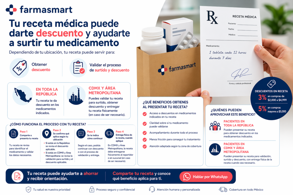 Cómo usar tu receta médica para obtener descuento y surtir tus medicamentos en México